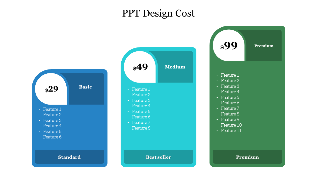 Editable PPT Design Cost Presentation Template
